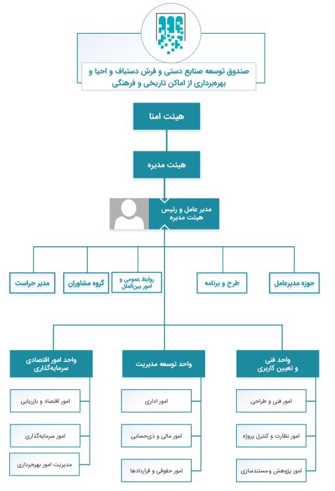 Chart_Sandooq_1402.10.03